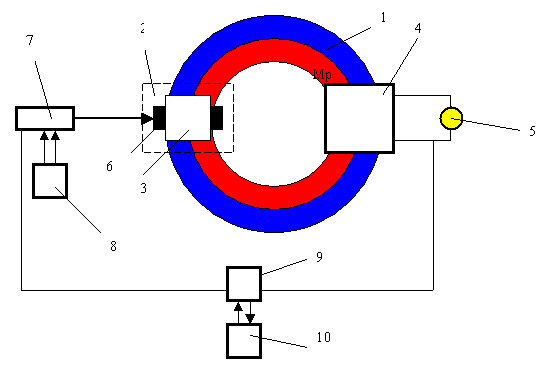 Схема и конструкция генератора Теслы